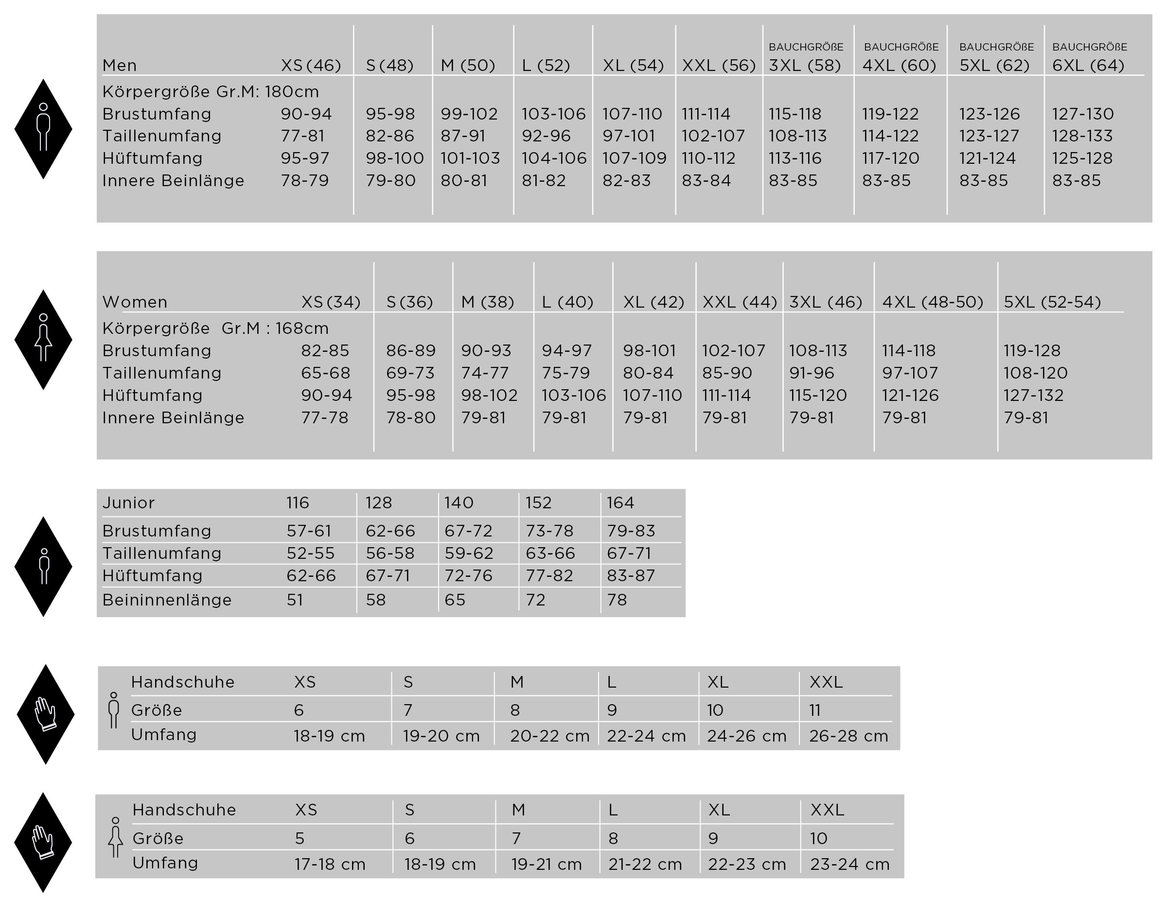 Apura_Abbildung_Neu_tabelle